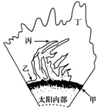 读太阳的外部结构示意图,无线电短波通讯中断是由于黑子增多引起的,黑子主要出现在图中( )A.甲处B.乙处C.丙处D.丁处 读太阳的外部结构示意图,无线电短波通讯中断是由于黑子增多引起的,黑子主要出现在图中( )A.甲处B.乙处C.丙处D.丁处