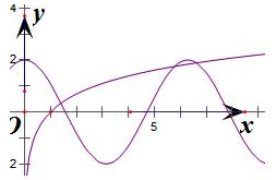 考察下列函数:①f=sinx-x;②f=|x2-3|-2;③f=2x-x2;④f=lnx-2cosx其中有三个零点的函数是 考察下列函数:①f=sinx-x;②f=|x2-3|-2;③f=2x-x2;④f=lnx-2cosx其中有三个零点的函数是