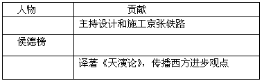 近代中国教育的变革,科技的发展是中国近代化历程的重要组成部分。阅读材料: 材料一 变法之本,在育人才;人才之兴,在开学校。 近代中国教育的变革,科技的发展是中国近代化历程的重要组成部分。阅读材料: 材料一 变法之本,在育人才;人才之兴,在开学校。