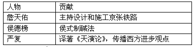 近代中国教育的变革,科技的发展是中国近代化历程的重要组成部分。阅读材料: 材料一 变法之本,在育人才;人才之兴,在开学校。 近代中国教育的变革,科技的发展是中国近代化历程的重要组成部分。阅读材料: 材料一 变法之本,在育人才;人才之兴,在开学校。