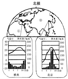 读图,比较后回答下列问题。雅典位于______海沿岸,属于______气候,降水集中在______。雅典和北京相比,气温年较 读图,比较后回答下列问题。雅典位于______海沿岸,属于______气候,降水集中在______。雅典和北京相比,气温年较