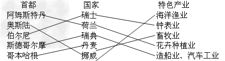 将下列国家与其首都及特色产业用线连起来:首都阿姆斯特丹奥斯陆伯尔尼斯德哥尔摩哥本哈根 国家瑞士荷兰瑞典丹麦挪威 特色产业海洋渔业钟表 将下列国家与其首都及特色产业用线连起来:首都阿姆斯特丹奥斯陆伯尔尼斯德哥尔摩哥本哈根 国家瑞士荷兰瑞典丹麦挪威 特色产业海洋渔业钟表