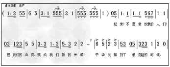 下图是一首反映中华民族抗日的音乐作品(局部)。她那振奋人心的旋律,在当时是抗日救亡的进军号角,而今仍激励着华夏子孙自强不息。这部作品的名称是 下图是一首反映中华民族抗日的音乐作品(局部)。她那振奋人心的旋律,在当时是抗日救亡的进军号角,而今仍激励着华夏子孙自强不息。这部作品的名称是