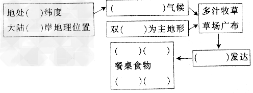 欧盟部分国家的经济:瑞士:瑞士农业以畜牧业为主,畜牧业的产值占农业产值3/4到4/5,主要饲养牛、猪、羊和马匹,主要农作物 欧盟部分国家的经济:瑞士:瑞士农业以畜牧业为主,畜牧业的产值占农业产值3/4到4/5,主要饲养牛、猪、羊和马匹,主要农作物