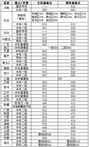 北京物资学院排名第几是几本?学校好不好是211吗?就业前景如何 北京物资学院排名第几是几本?学校好不好是211吗?就业前景如何