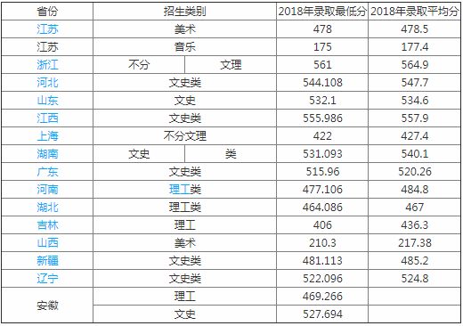 滁州学院怎么样是几本算好二本吗?在安徽排名多少位?改名大学了吗 滁州学院怎么样是几本算好二本吗?在安徽排名多少位?改名大学了吗