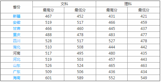 信阳农林学院排名多少是几本?学院好不好口碑如何?有哪些特色专业 信阳农林学院排名多少是几本?学院好不好口碑如何?有哪些特色专业