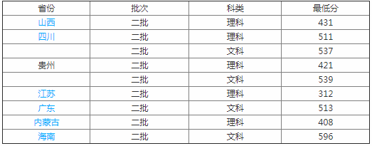 遵义师范学院是几本是综合性大学吗?在贵州排名第几?揭秘重点专业 遵义师范学院是几本是综合性大学吗?在贵州排名第几?揭秘重点专业