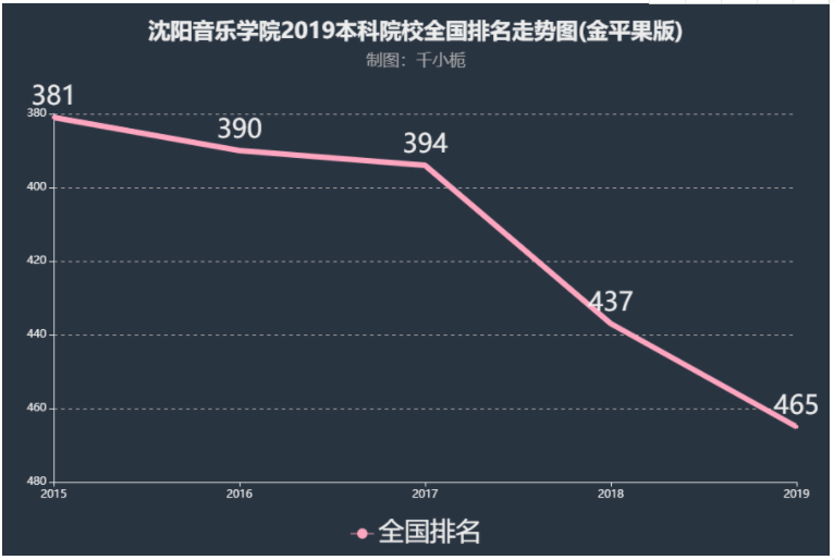 沈阳音乐学院是几本是211吗排名第几?学院风气怎么样?学费贵吗 沈阳音乐学院是几本是211吗排名第几?学院风气怎么样?学费贵吗