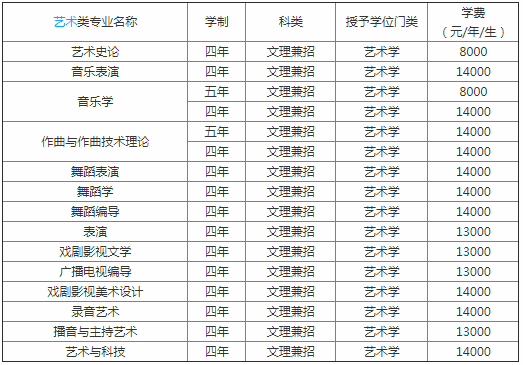 沈阳音乐学院是几本是211吗排名第几?学院风气怎么样?学费贵吗 沈阳音乐学院是几本是211吗排名第几?学院风气怎么样?学费贵吗