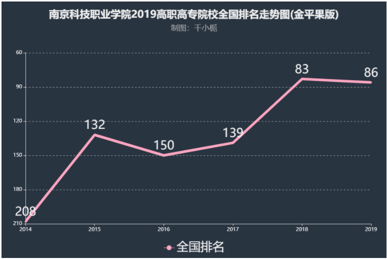 南京科技职业学院好不好是大专吗?排名第几?就业率怎么样? 南京科技职业学院好不好是大专吗?排名第几?就业率怎么样?