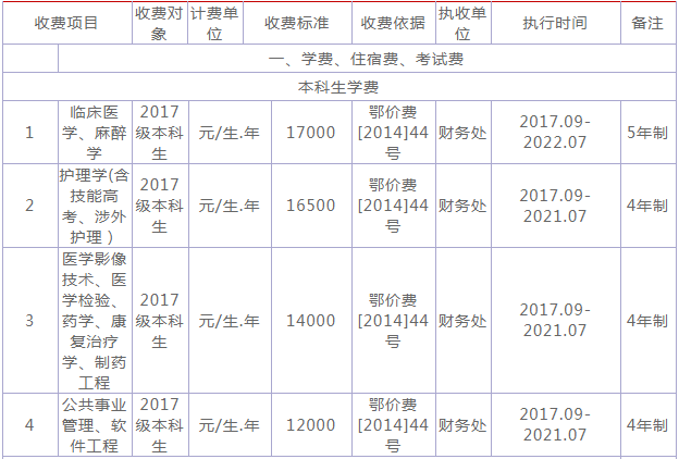 湖北医药学院药护学院是几本口碑好不好?排名第几?一年学费多少 湖北医药学院药护学院是几本口碑好不好?排名第几?一年学费多少