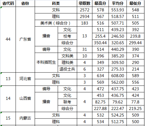 广东商学院是几本院校公办还是民办?排名多少?一年学费贵不贵? 广东商学院是几本院校公办还是民办?排名多少?一年学费贵不贵?