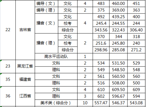 广东商学院是几本院校公办还是民办?排名多少?一年学费贵不贵? 广东商学院是几本院校公办还是民办?排名多少?一年学费贵不贵?