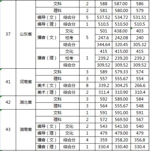广东商学院是几本院校公办还是民办?排名多少?一年学费贵不贵? 广东商学院是几本院校公办还是民办?排名多少?一年学费贵不贵?