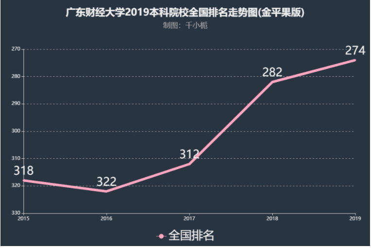 广东商学院是几本院校公办还是民办?排名多少?一年学费贵不贵? 广东商学院是几本院校公办还是民办?排名多少?一年学费贵不贵?