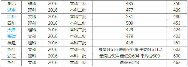 绍兴文理学院怎么样好吗是几本?排名多少有名气吗?王牌专业是什么 绍兴文理学院怎么样好吗是几本?排名多少有名气吗?王牌专业是什么