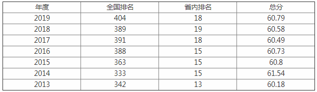 绍兴文理学院怎么样好吗是几本?排名多少有名气吗?王牌专业是什么 绍兴文理学院怎么样好吗是几本?排名多少有名气吗?王牌专业是什么
