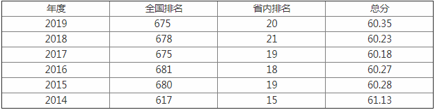 南昌师范学院排名多少怎么那么差?学院是几本王牌专业是什么? 南昌师范学院排名多少怎么那么差?学院是几本王牌专业是什么?