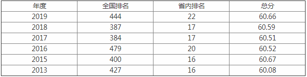 丽水学院怎么样是几本地址在哪?在浙江排名第几?王牌专业是什么 丽水学院怎么样是几本地址在哪?在浙江排名第几?王牌专业是什么