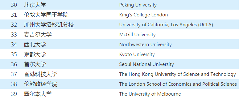 香港科技大学排名世界第几?学校口碑评价如何?有哪些优势专业? 香港科技大学排名世界第几?学校口碑评价如何?有哪些优势专业?