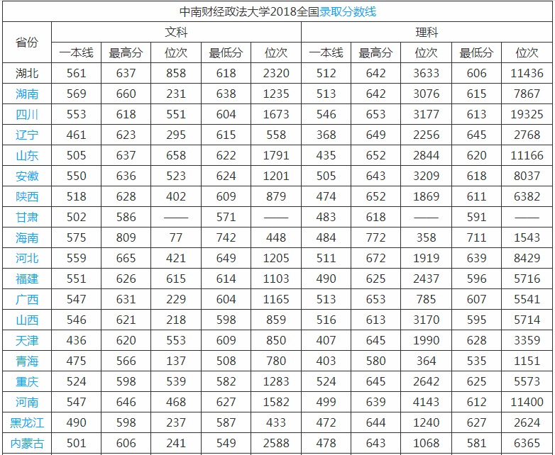 中南财经政法大学是几本排名第几?中南财大算名校吗认可度如何? 中南财经政法大学是几本排名第几?中南财大算名校吗认可度如何?