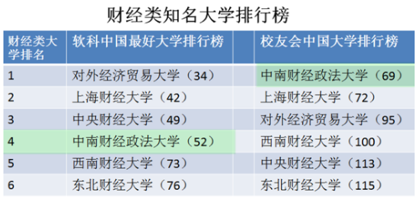 中南财经政法大学是几本排名第几?中南财大算名校吗认可度如何? 中南财经政法大学是几本排名第几?中南财大算名校吗认可度如何?