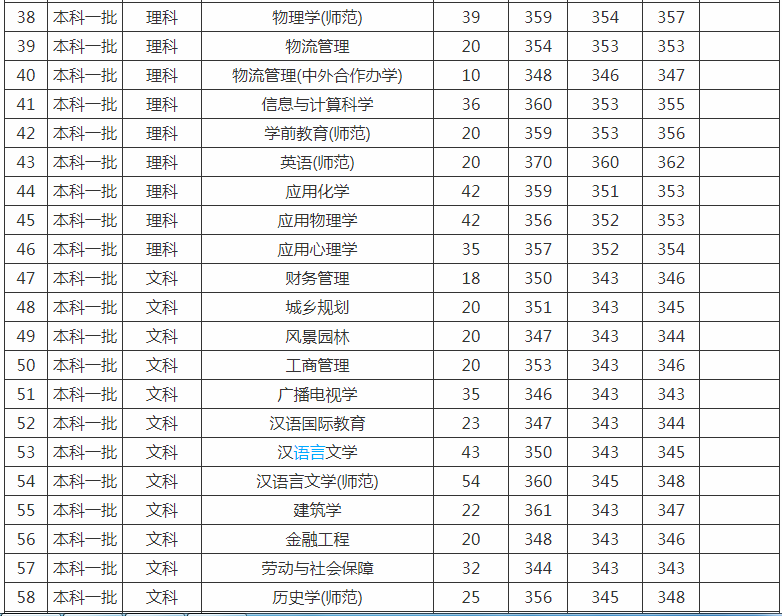 苏州科技大学是几本排名多少?学校知名度高不高值得上吗? 苏州科技大学是几本排名多少?学校知名度高不高值得上吗?