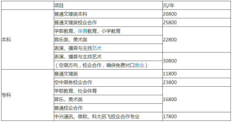 江西应用科技学院是几本公办还是民办?排名多少?一年学费贵不贵? 江西应用科技学院是几本公办还是民办?排名多少?一年学费贵不贵?