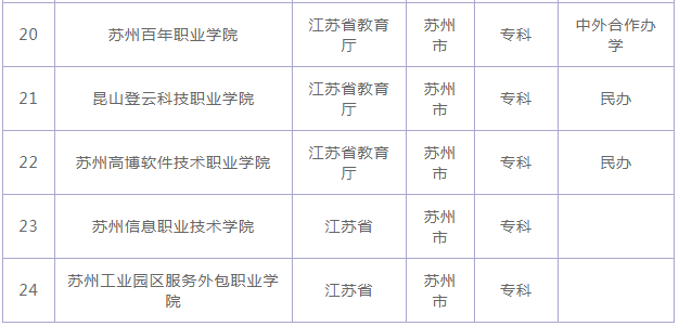 苏州有哪些大学最新排名出炉?揭秘苏州最好的三所公办院校? 苏州有哪些大学最新排名出炉?揭秘苏州最好的三所公办院校?