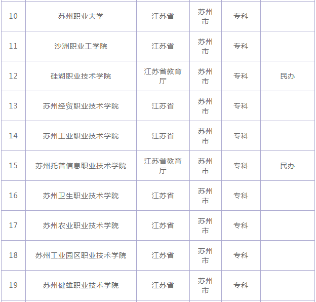 苏州有哪些大学最新排名出炉?揭秘苏州最好的三所公办院校? 苏州有哪些大学最新排名出炉?揭秘苏州最好的三所公办院校?