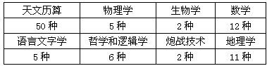 材料一 18世纪,欧洲新兴资产阶级的不断壮大和思想解放潮流催生了科学的不断发展,牛顿创立的理论更为近代科学的发展奠定 材料一 18世纪,欧洲新兴资产阶级的不断壮大和思想解放潮流催生了科学的不断发展,牛顿创立的理论更为近代科学的发展奠定