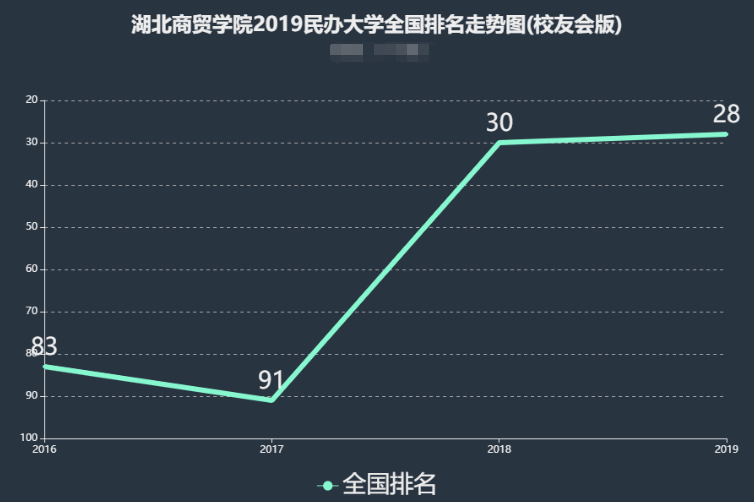湖北商贸学院很差吗排名全国第几?各专业学费多少?宿舍条件 湖北商贸学院很差吗排名全国第几?各专业学费多少?宿舍条件