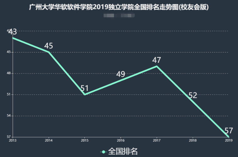 广州大学华软软件学院好吗地址在哪?排名全国第几?学费一年多少 广州大学华软软件学院好吗地址在哪?排名全国第几?学费一年多少