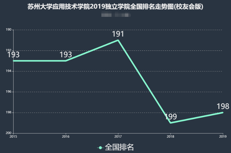 苏州大学应用技术学院怎么样是几本?全国排名第几?学费多少? 苏州大学应用技术学院怎么样是几本?全国排名第几?学费多少?