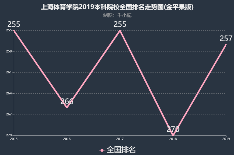 上海体育学院是211吗是几本?排名全国第几?毕业生好就业吗? 上海体育学院是211吗是几本?排名全国第几?毕业生好就业吗?