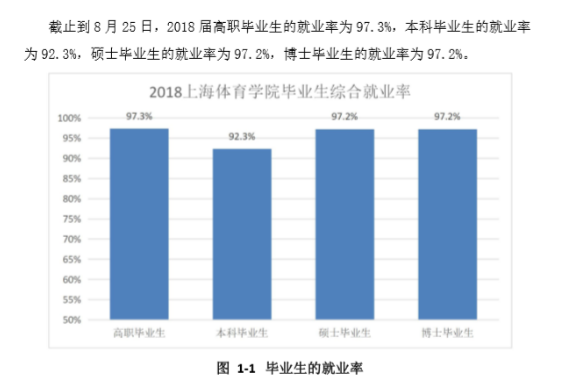 上海体育学院是211吗是几本?排名全国第几?毕业生好就业吗? 上海体育学院是211吗是几本?排名全国第几?毕业生好就业吗?