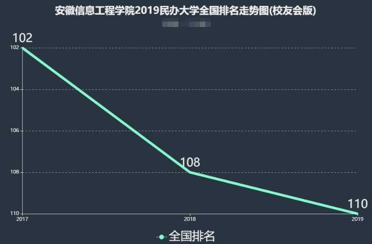 安徽信息工程学院怎么样是几本?排名全国第几?学费一年多少? 安徽信息工程学院怎么样是几本?排名全国第几?学费一年多少?