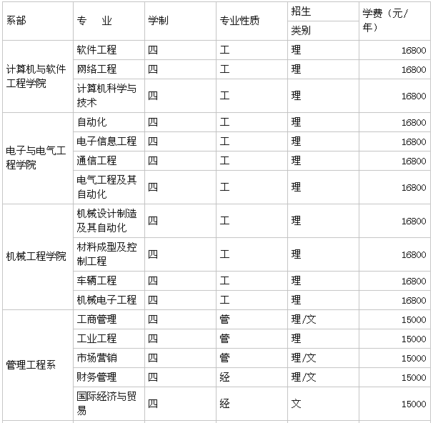 安徽信息工程学院怎么样是几本?排名全国第几?学费一年多少? 安徽信息工程学院怎么样是几本?排名全国第几?学费一年多少?