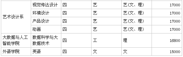 安徽信息工程学院怎么样是几本?排名全国第几?学费一年多少? 安徽信息工程学院怎么样是几本?排名全国第几?学费一年多少?