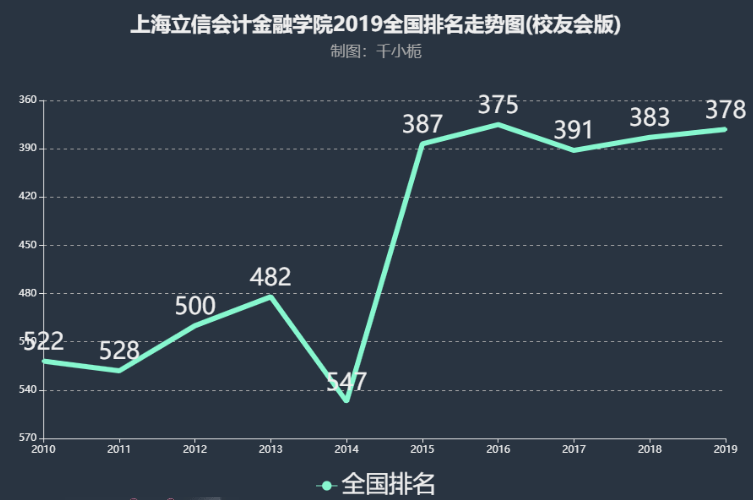 上海金融学院是本科吗是几本?全国排名第几?宿舍条件好不好? 上海金融学院是本科吗是几本?全国排名第几?宿舍条件好不好?