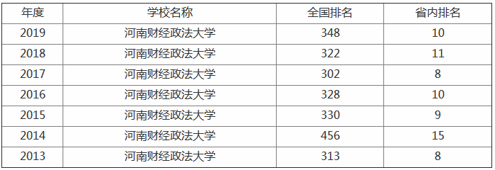河南财经学院怎么样地址在哪是几本?排名全国第几?学费一年多少 河南财经学院怎么样地址在哪是几本?排名全国第几?学费一年多少