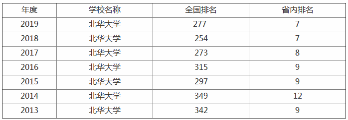 吉林师范学院怎么样是几本地址在哪?排名全国第几?学费一年多少 吉林师范学院怎么样是几本地址在哪?排名全国第几?学费一年多少