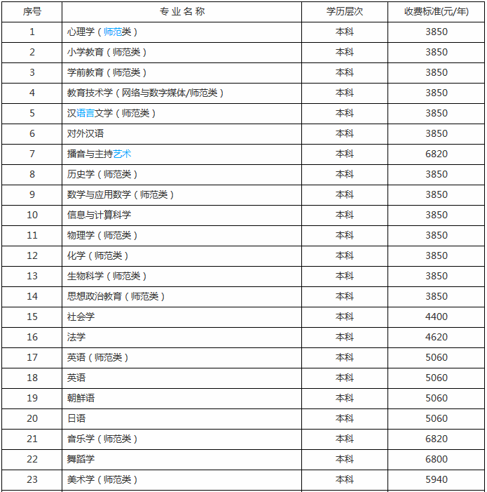 吉林师范学院怎么样是几本地址在哪?排名全国第几?学费一年多少 吉林师范学院怎么样是几本地址在哪?排名全国第几?学费一年多少