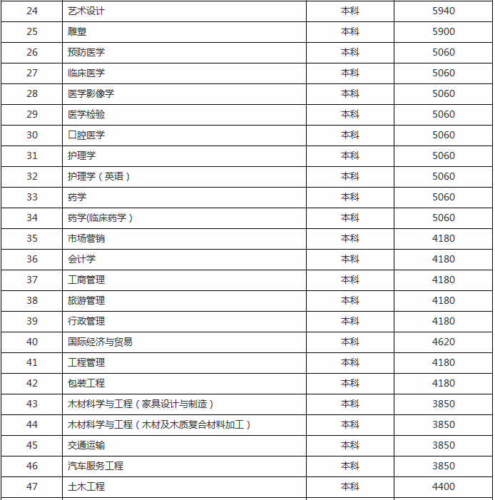 吉林师范学院怎么样是几本地址在哪?排名全国第几?学费一年多少 吉林师范学院怎么样是几本地址在哪?排名全国第几?学费一年多少