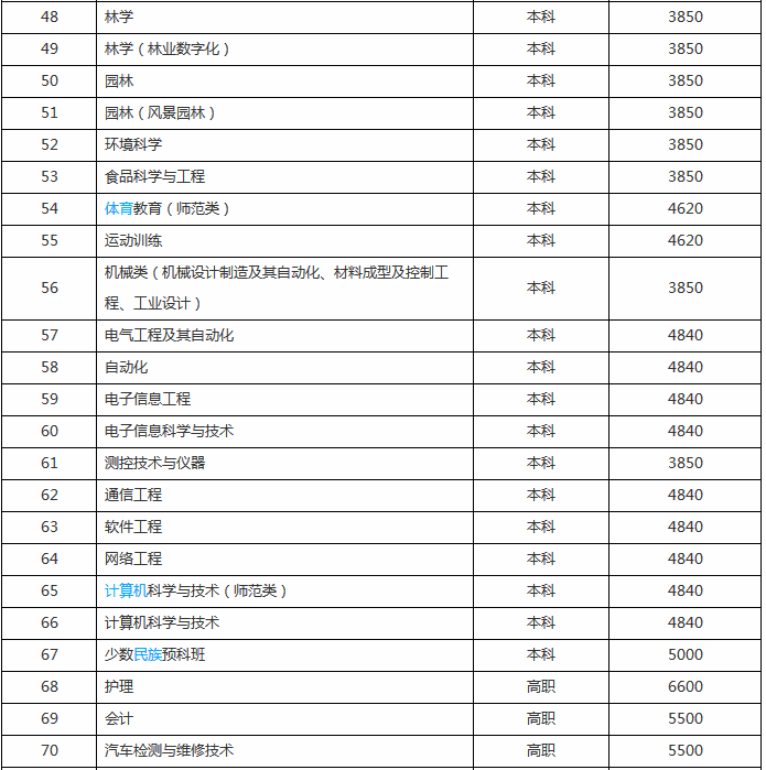 吉林师范学院怎么样是几本地址在哪?排名全国第几?学费一年多少 吉林师范学院怎么样是几本地址在哪?排名全国第几?学费一年多少