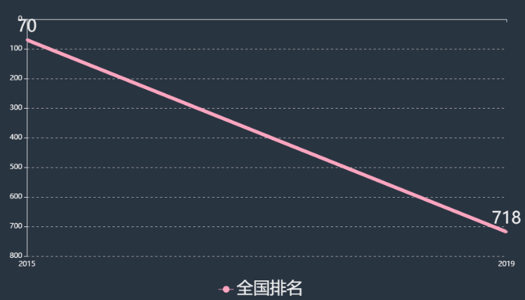 西安汽车职业大学怎么样排名全国第几?地址在哪学费一年多少贵吗 西安汽车职业大学怎么样排名全国第几?地址在哪学费一年多少贵吗