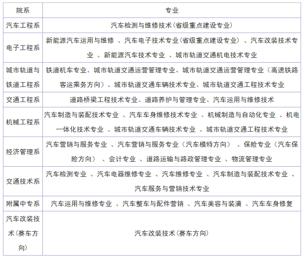 西安汽车职业大学怎么样排名全国第几?地址在哪学费一年多少贵吗 西安汽车职业大学怎么样排名全国第几?地址在哪学费一年多少贵吗