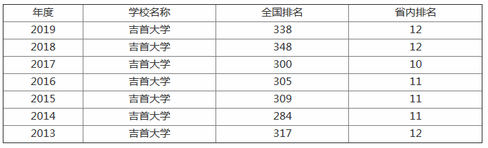 吉首大学怎么样好不好?是几本排名全国第几?宿舍真实图片 吉首大学怎么样好不好?是几本排名全国第几?宿舍真实图片