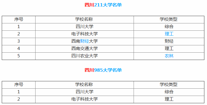 四川音乐学院怎么样是几本是名校吗?全国排名第几?学费多少? 四川音乐学院怎么样是几本是名校吗?全国排名第几?学费多少?